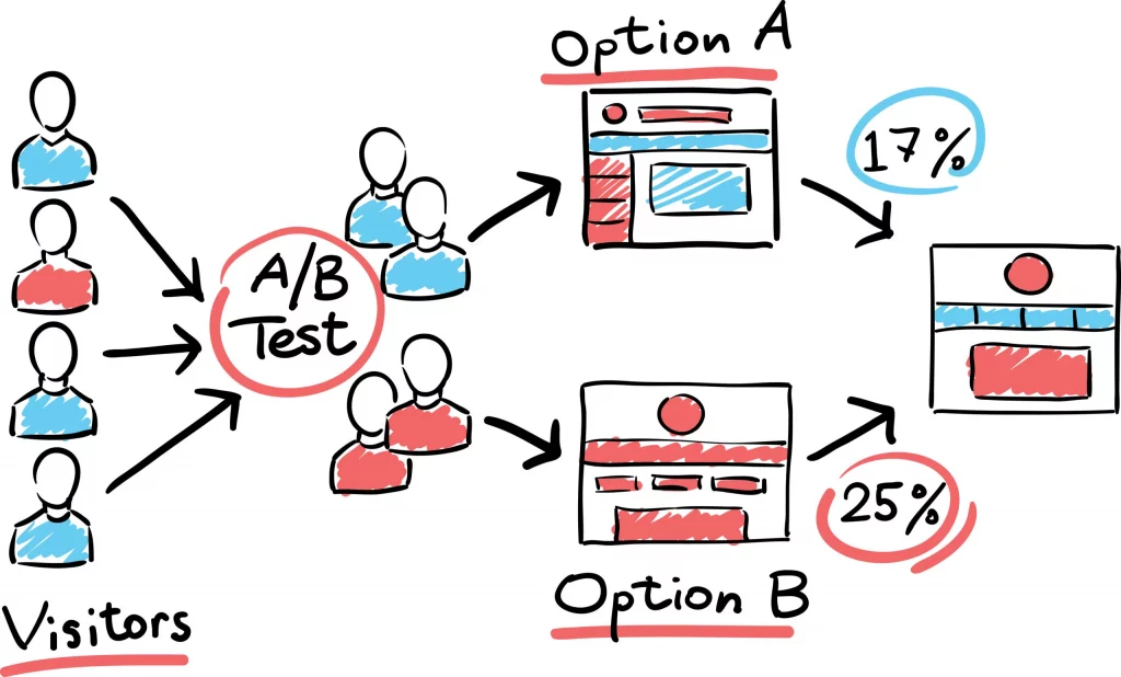 Why Testing Multiple Ad Creatives Improves Campaign Performance ...