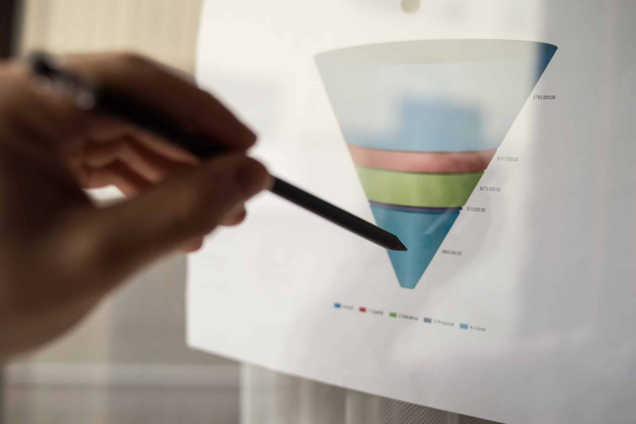 How to Create a Social Media Funnel That Converts - SocioBo Social ...